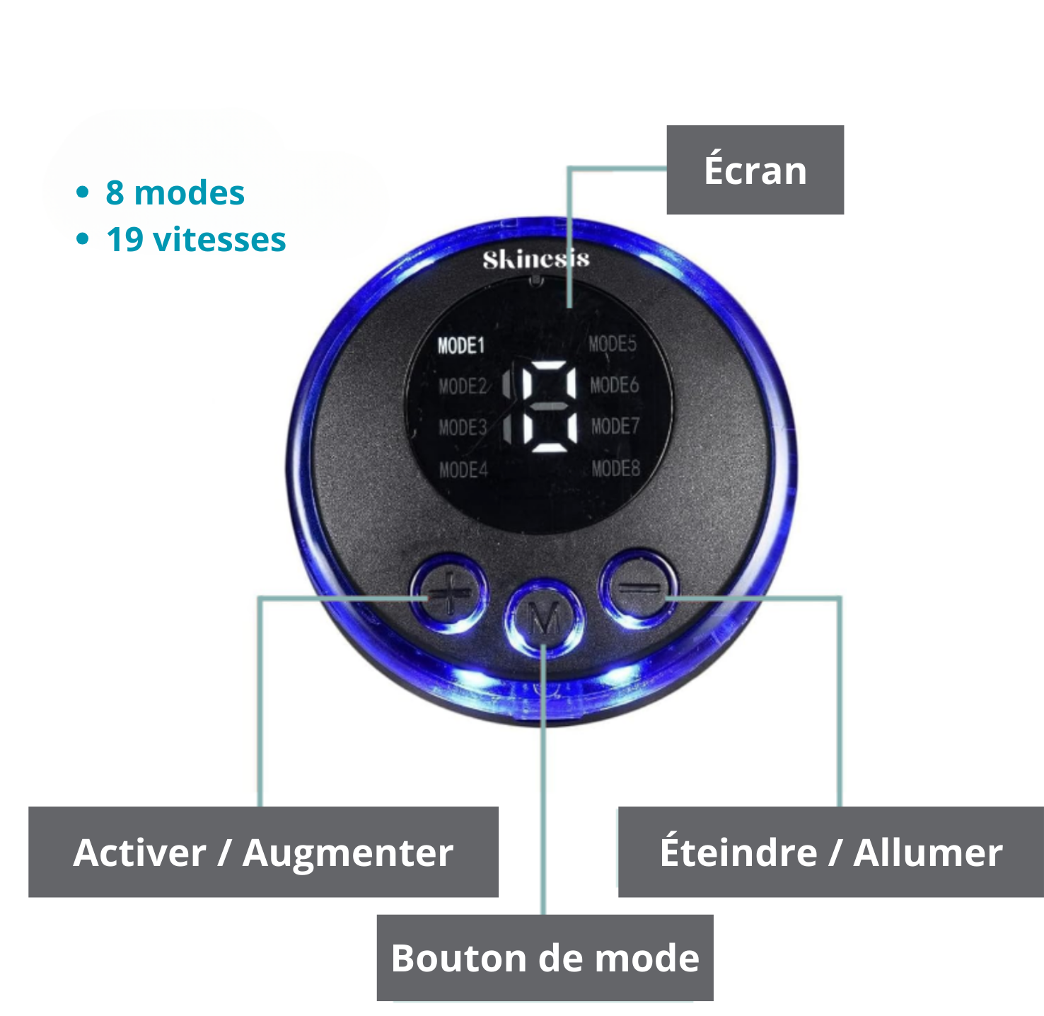 SKINESIS® | Soin anti-âge et liftant